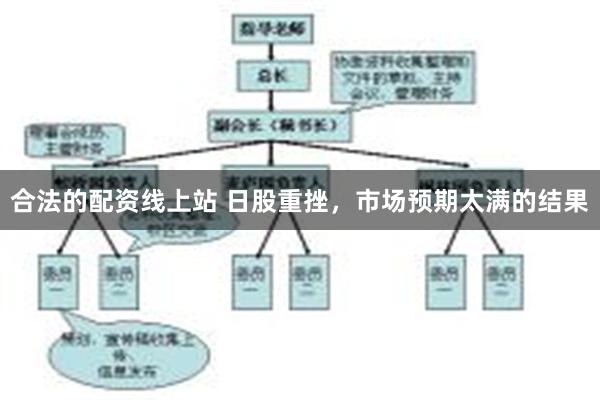 合法的配资线上站 日股重挫，市场预期太满的结果