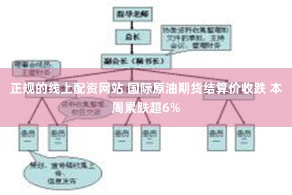 正规的线上配资网站 国际原油期货结算价收跌 本周累跌超6%